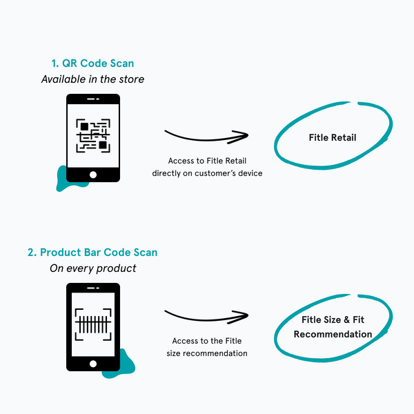 Image explaining how to use Fitle retail. You have to scan the QR code and then scan the bar code to make your size recommendation.