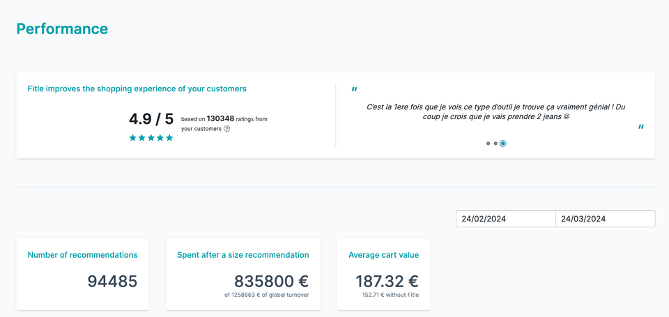 Screenshot du dashboard Fitle où vous pouvez retrouver tous les KPIs de performance.